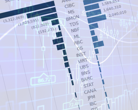 Broker activity visualization