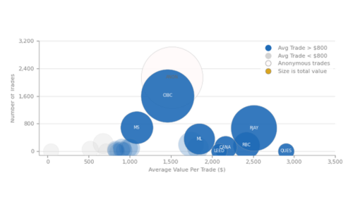 Ai(R) Average Trade by Broker